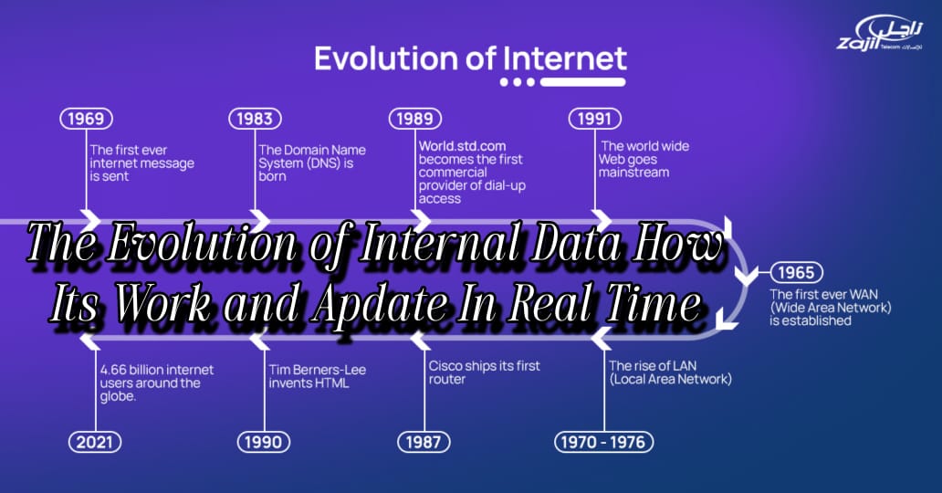 The Evolution of Internet Data: How It Works and Updates in Real-Time